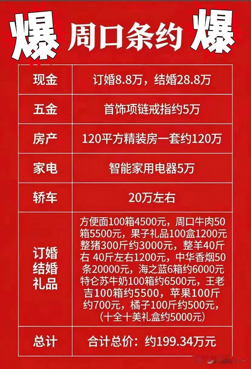 最近一份“天价彩礼”清单，
看完之后我小姨沉默了。
因为她不但是周口的，
家里还
