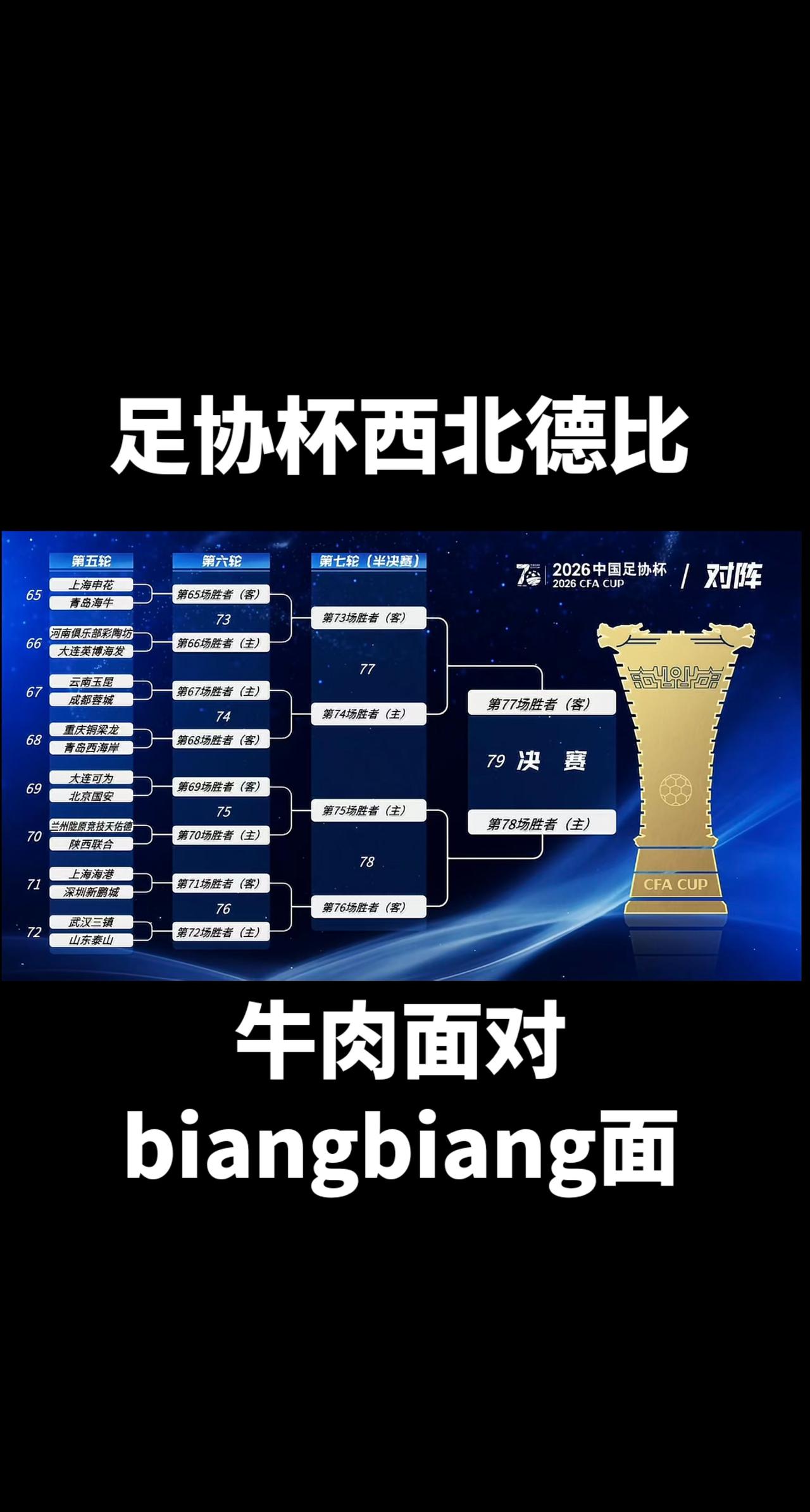 足协杯第五轮兰州陇原竞技将在主场对阵陕西联合，西北双雄将上演西北德比大战，让我们