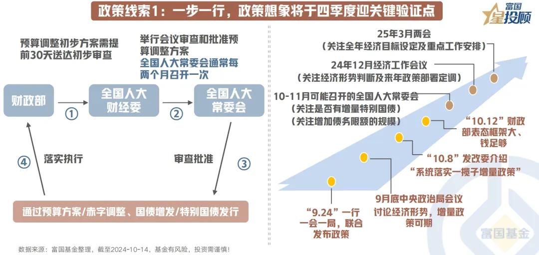 #基金投顾# 【星图说】中国资产反攻2.0，看懂市场的四大“线索”！（八）

政