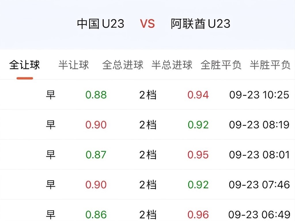 同档球队强让两档，这是个生死指。整体中国足球水平，形象上确实没有恢复。国青大家从