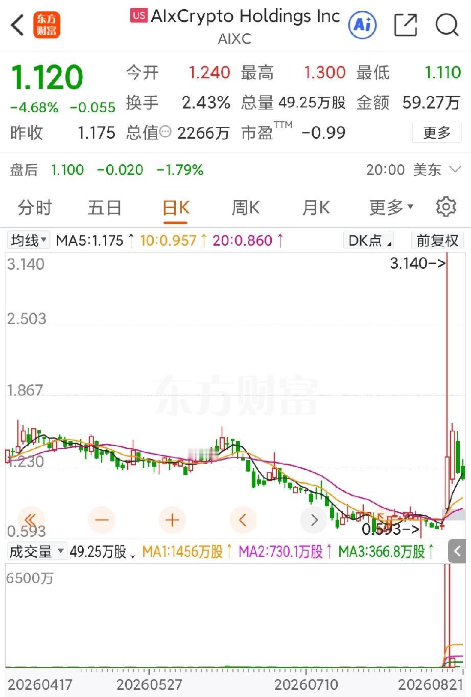 在看了法拉第未来和AIXC的公告之后，真的佩服贾跃亭下一步的举动确实非常聪明，首