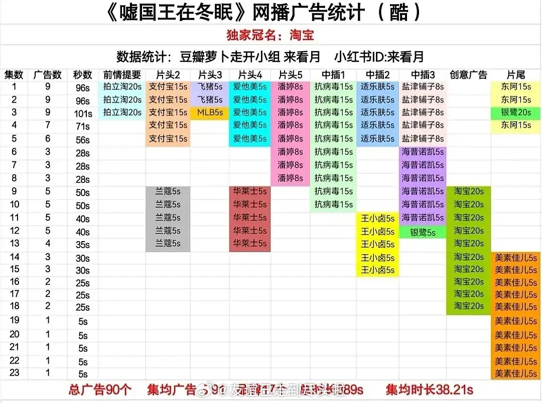 报！！！虞书欣《嘘，国王在冬眠》全集有广 ​​​