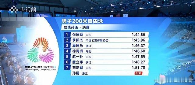 11月12日晚，第十五届全运会游泳比赛继续在深圳大运中心游泳馆举行。在男子200