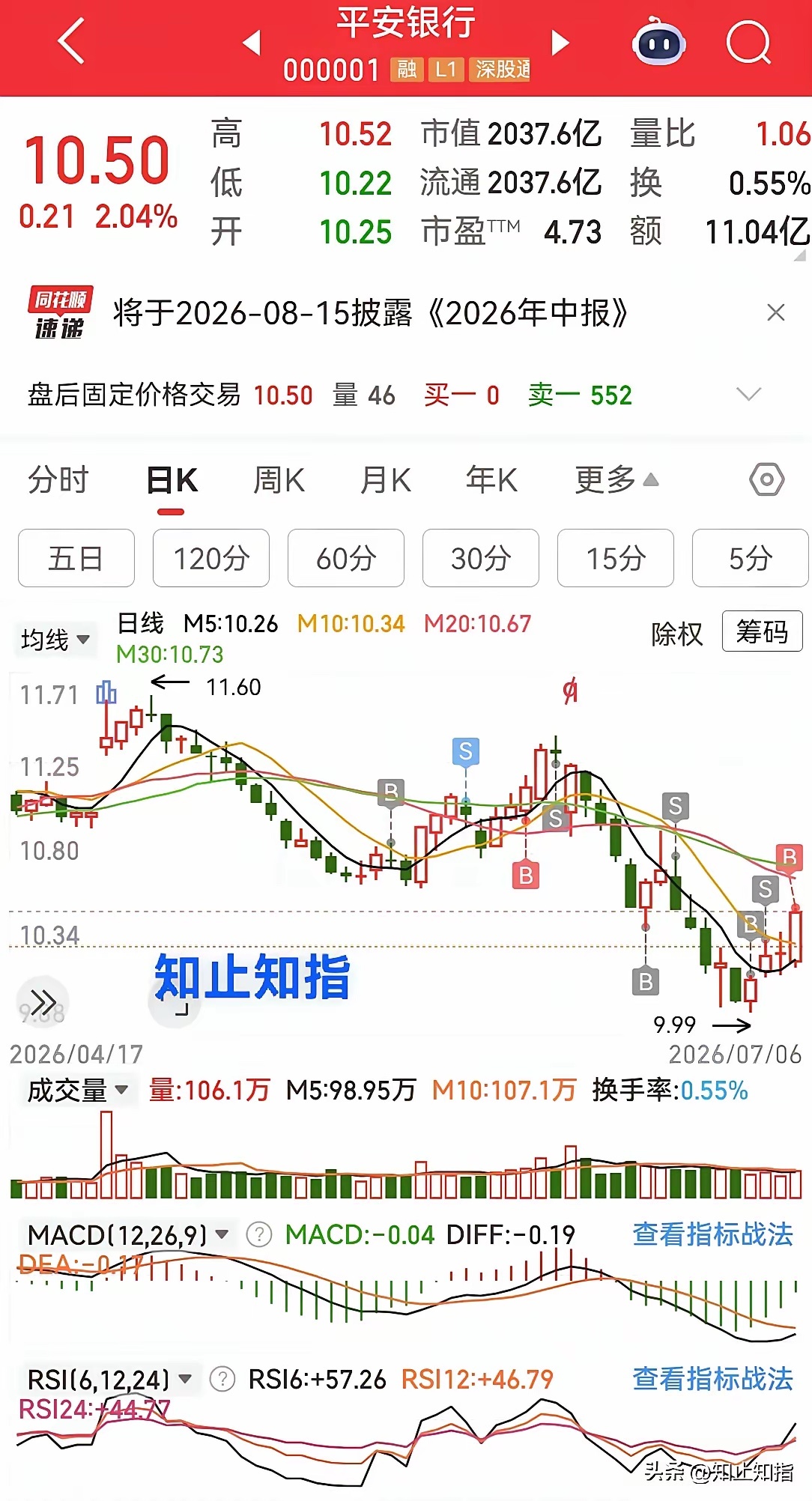 做波段绝对是股市里赚钱的最好方式之一。而全仓（分配给某只股票的资金）进出，更是能