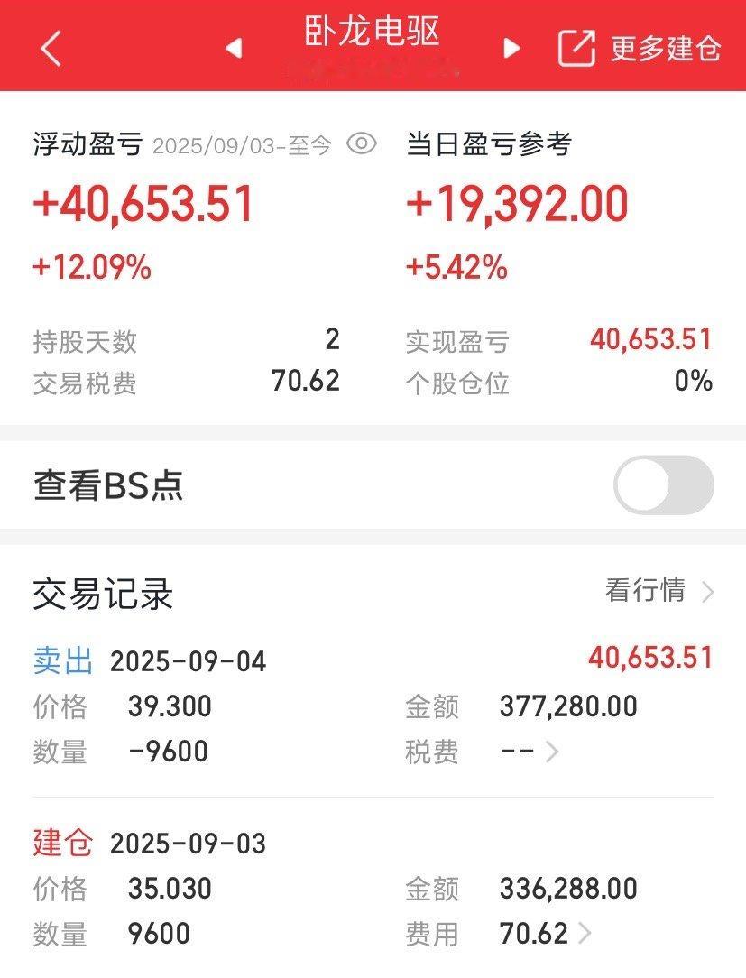 止盈出局，落袋为安股票财经 ​​​