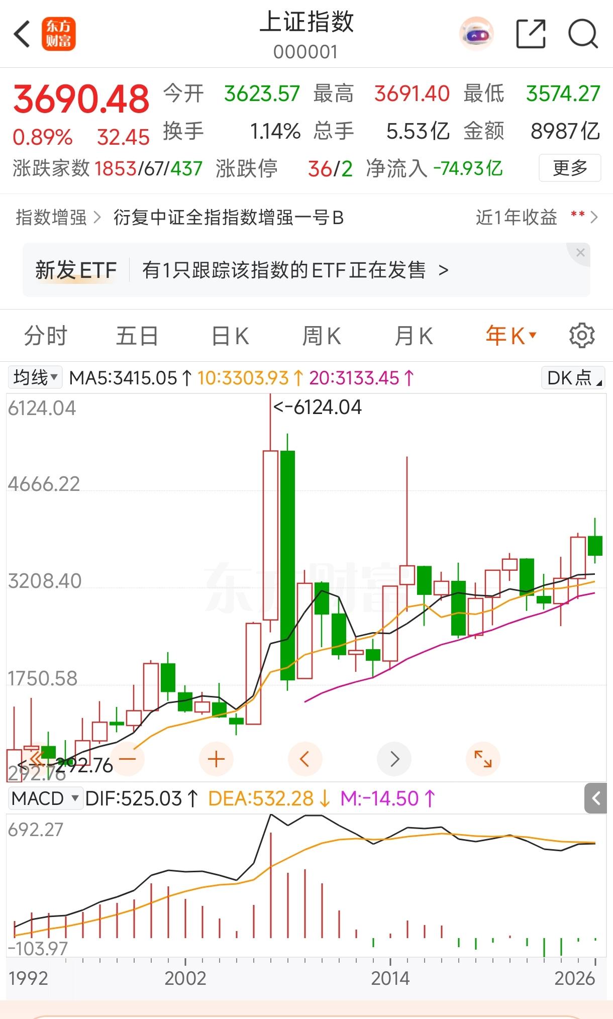 其实，股市最大的问题并不是大股东减持，而是制度不公平，风险不对等！
比尔盖茨，没