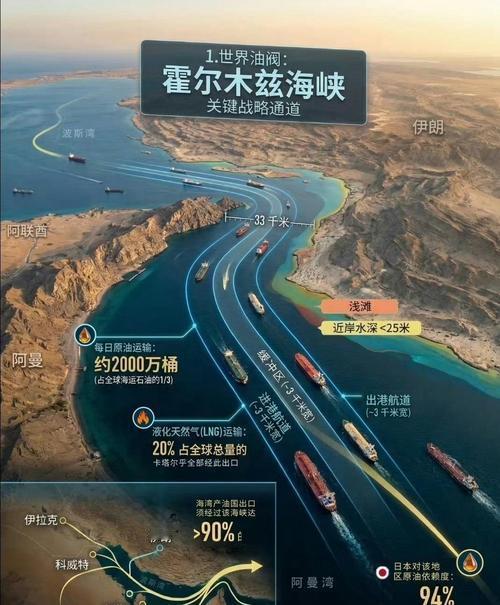 伊朗大招冷不丁，
布油美油价瞬崩。
霍尔木兹全开放，
商船来往任纵横。

老特推