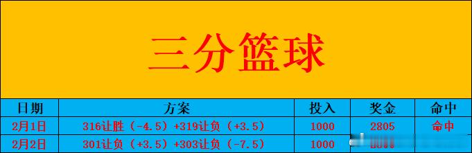 今日篮球二串！ 