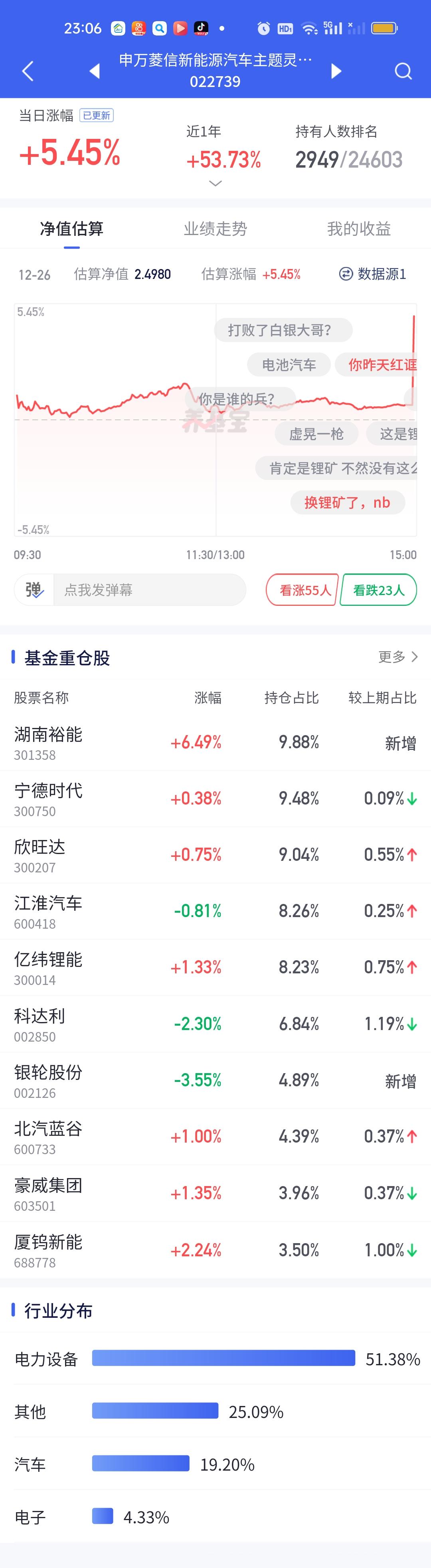 说到超级高开，今天申万菱信新能源汽车和华夏核心成长真的让人开眼了！申万菱信新能源