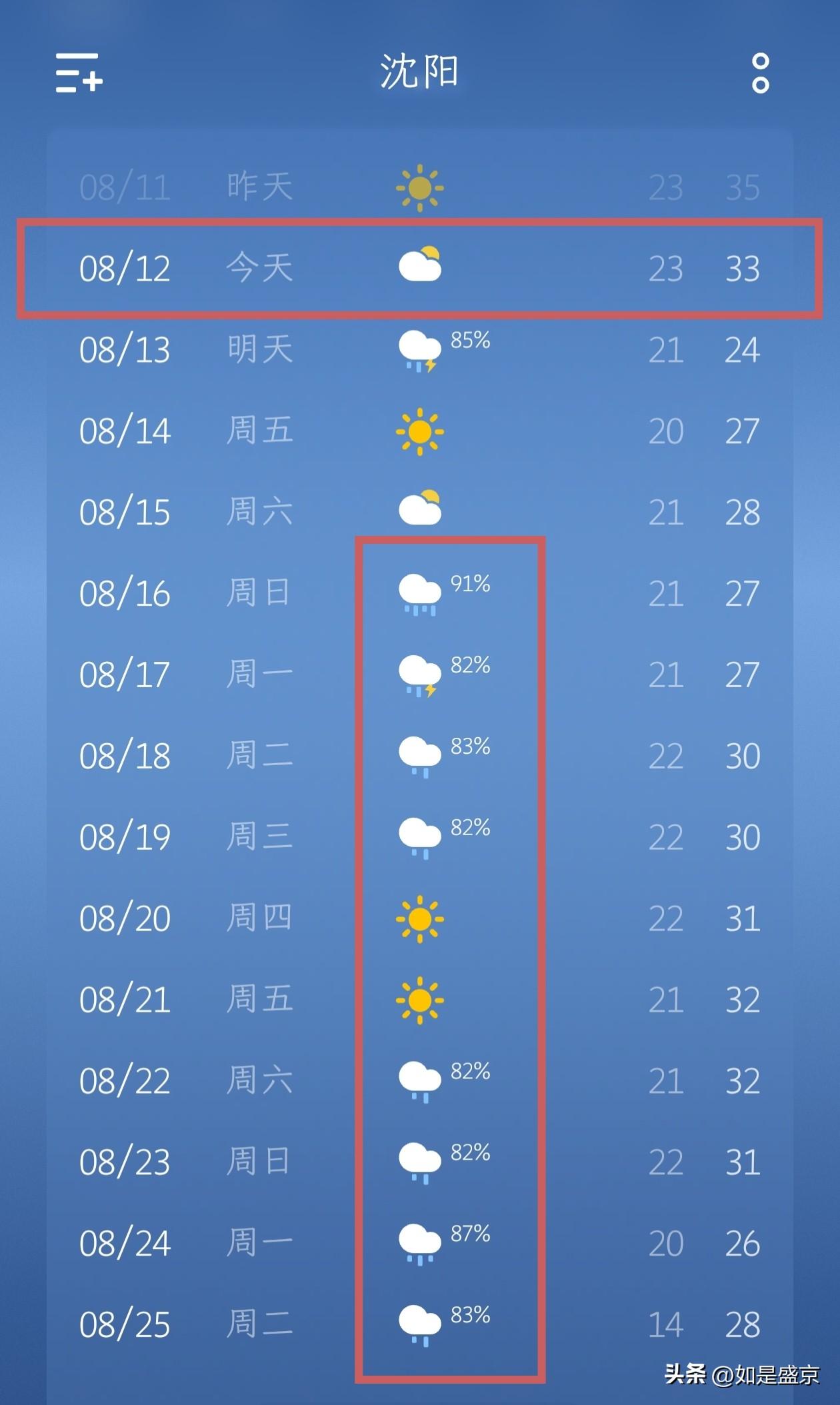 沈阳天气最新播报！明天降雨来袭，气温大跳水！
 
今天是8月12号，沈阳多云，气
