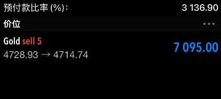几分钟前的现价布局4729多单已迎来捷报，目前现价4714，收获一百五十个点的利