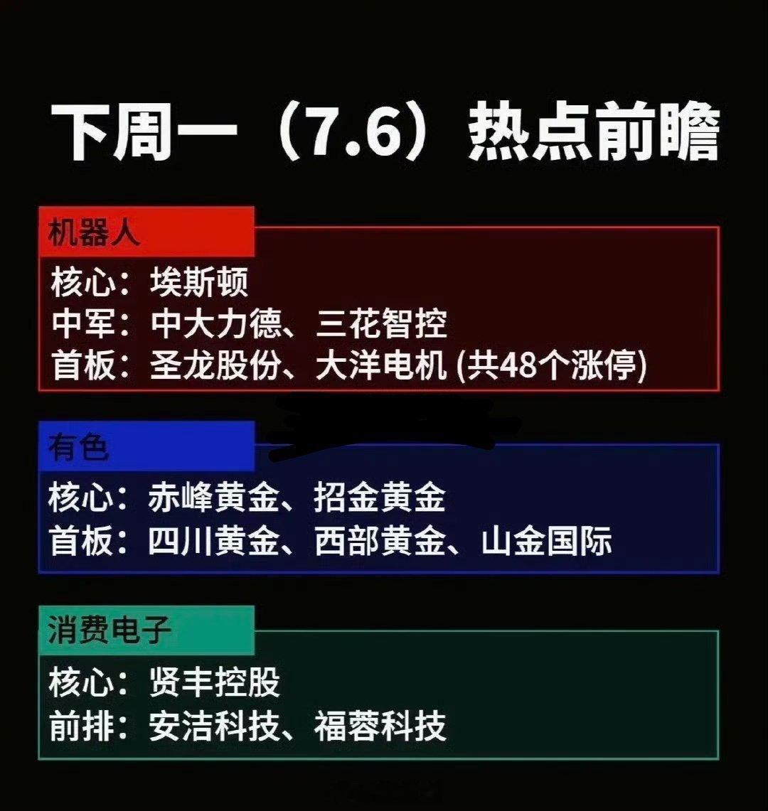 下周7月6日市场重点关注三大主线方向，机器人板块以埃斯顿为核心标的，中大力德、三