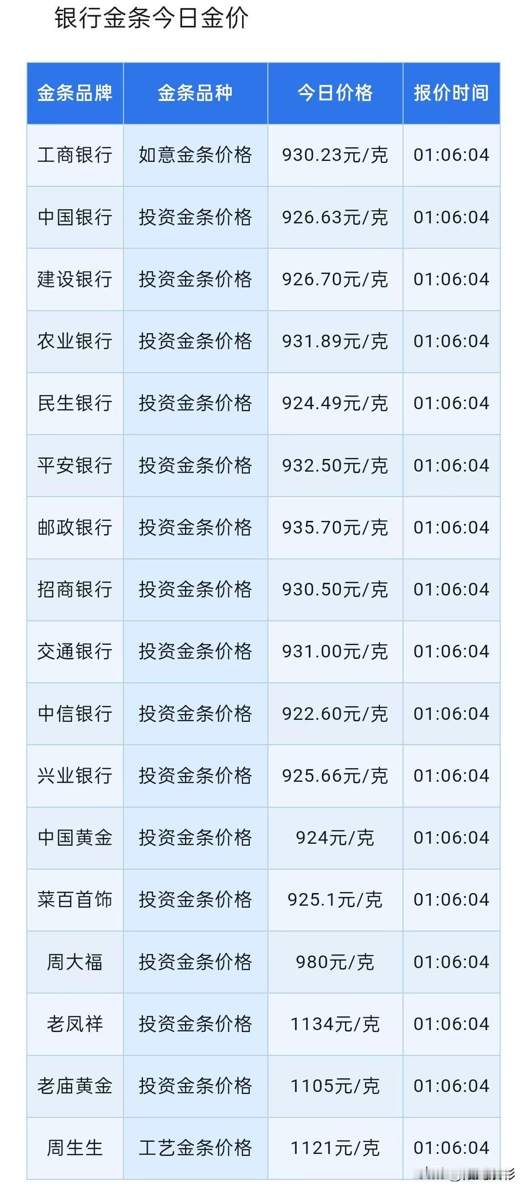 今日金价！银行金条报价！黄金技术面分析与黄金最大阻力是什么？

2026年6月2