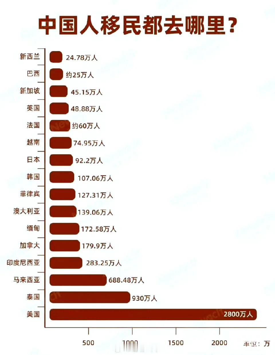 172万人移民缅甸？
这些人到底是怎么想的？[看] ​​​