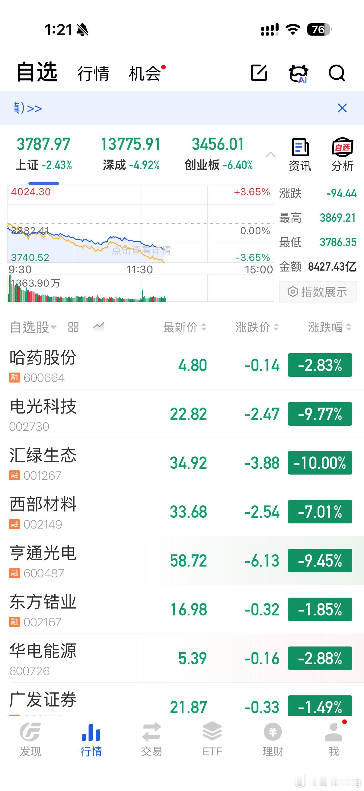 A股今天又是股灾？大A和港股都绿到发慌！ 