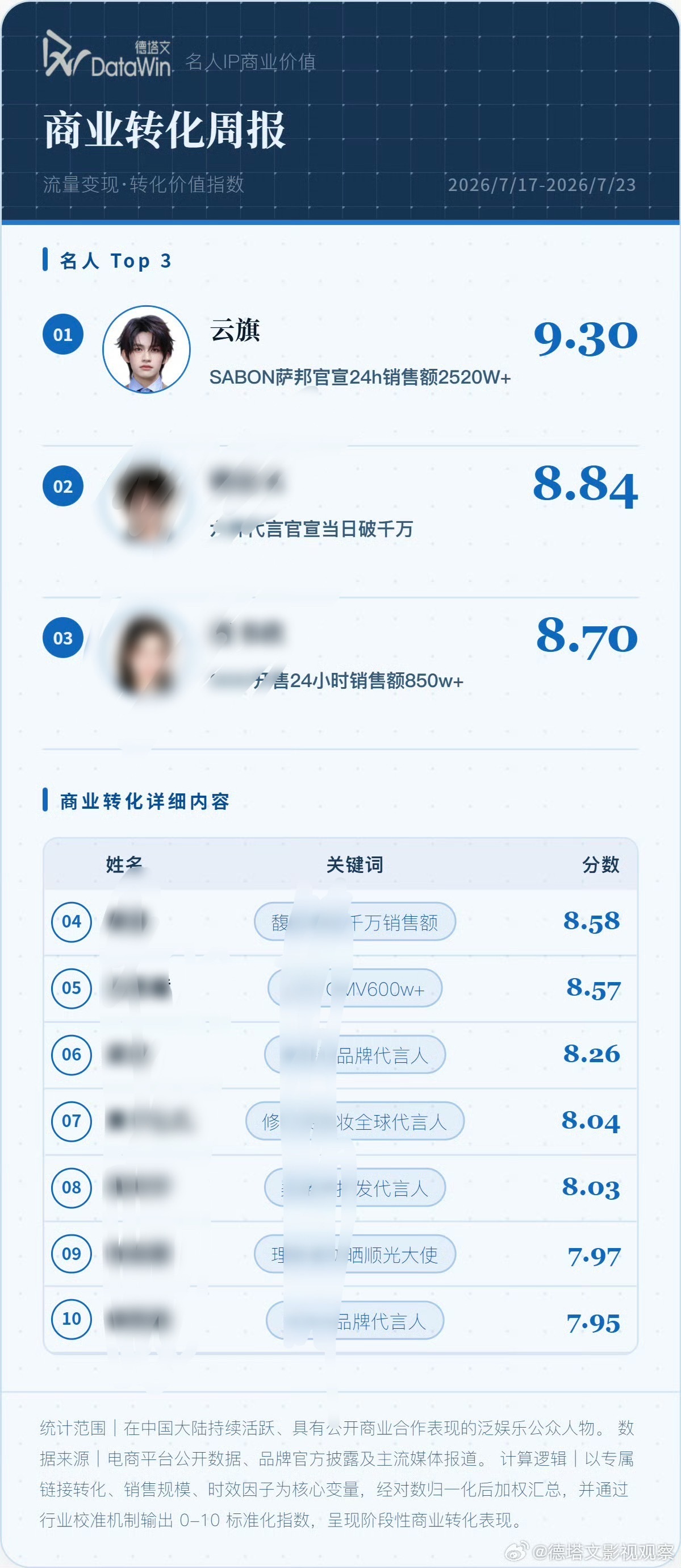 追星BOT ☁️云旗 恩，分享我家宝贝孩子呀