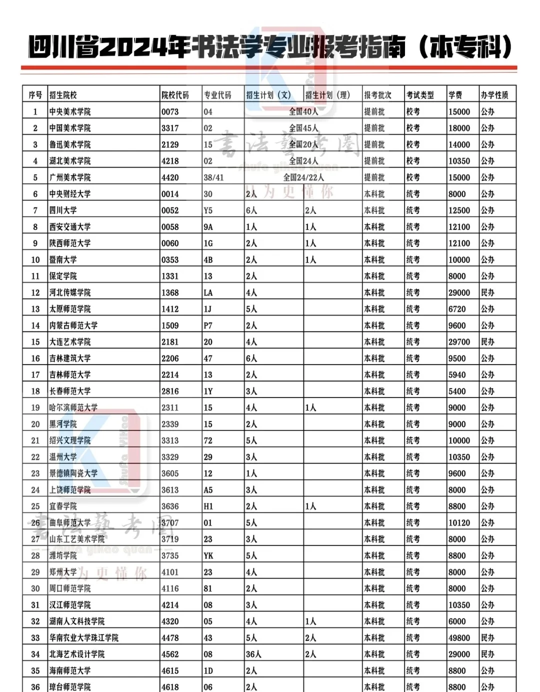 四川2024录取书法专业院校汇总！