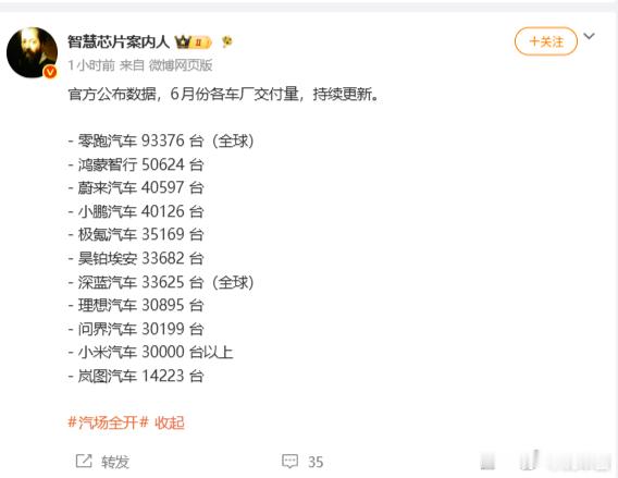 我现在就想问方程豹和腾势六月的交付量看看能不能给大家一个惊喜了 