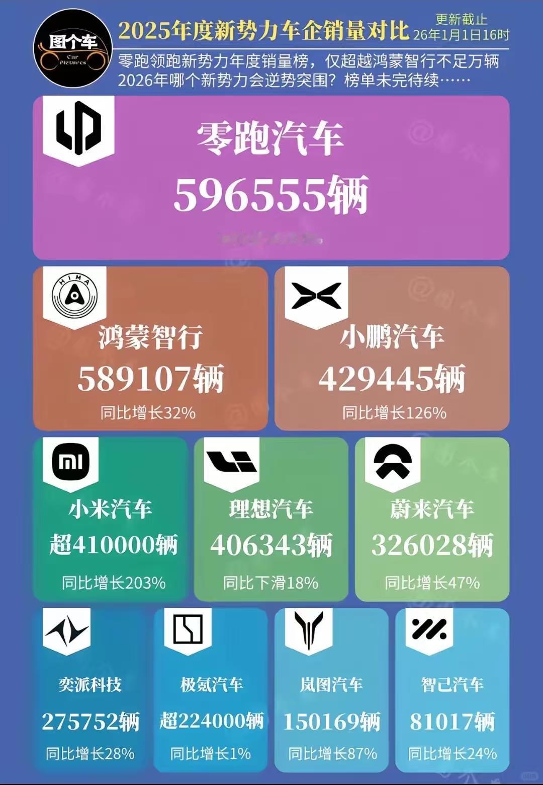猜猜26年谁会活不下去
个人认为，现在电车市场已经进入淘汰赛阶段，毕竟市场都饱和