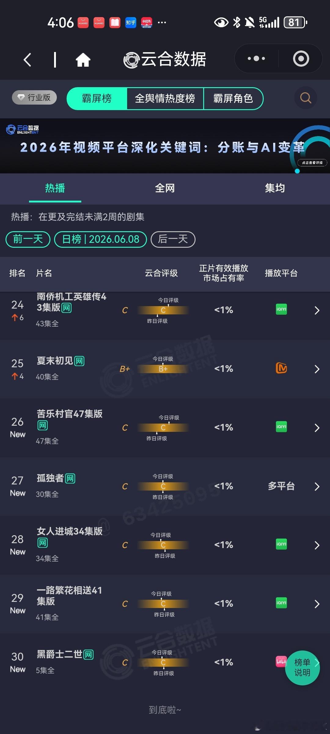 6月8日云合播放占比云合 VS酷云家业酷云15.19%云合不看也罢，一路打压到底