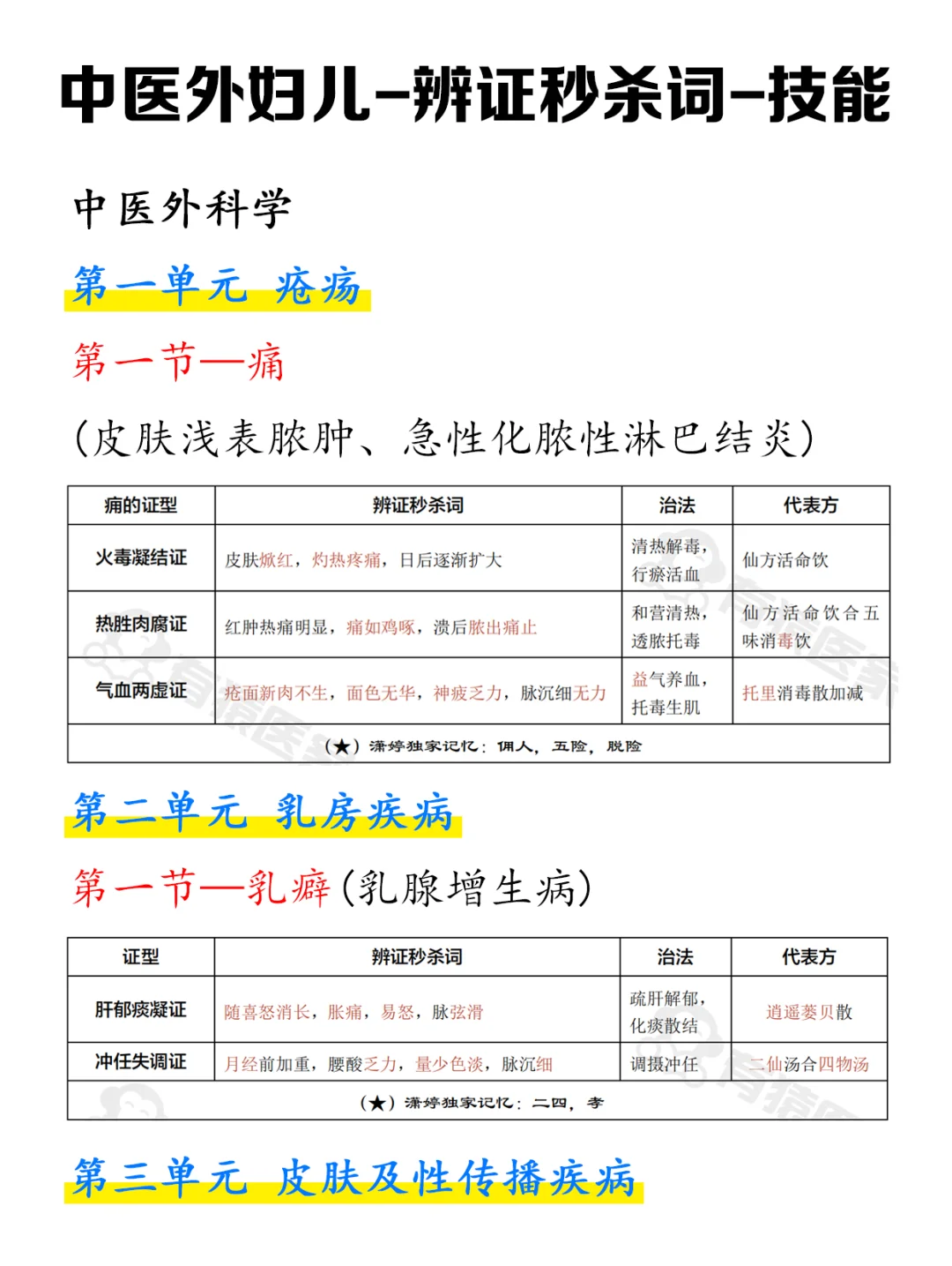 中医技能外妇儿无非就这些，拿下辨证秒杀词