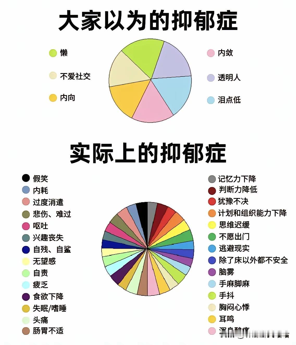 抑郁症患者要知道的……