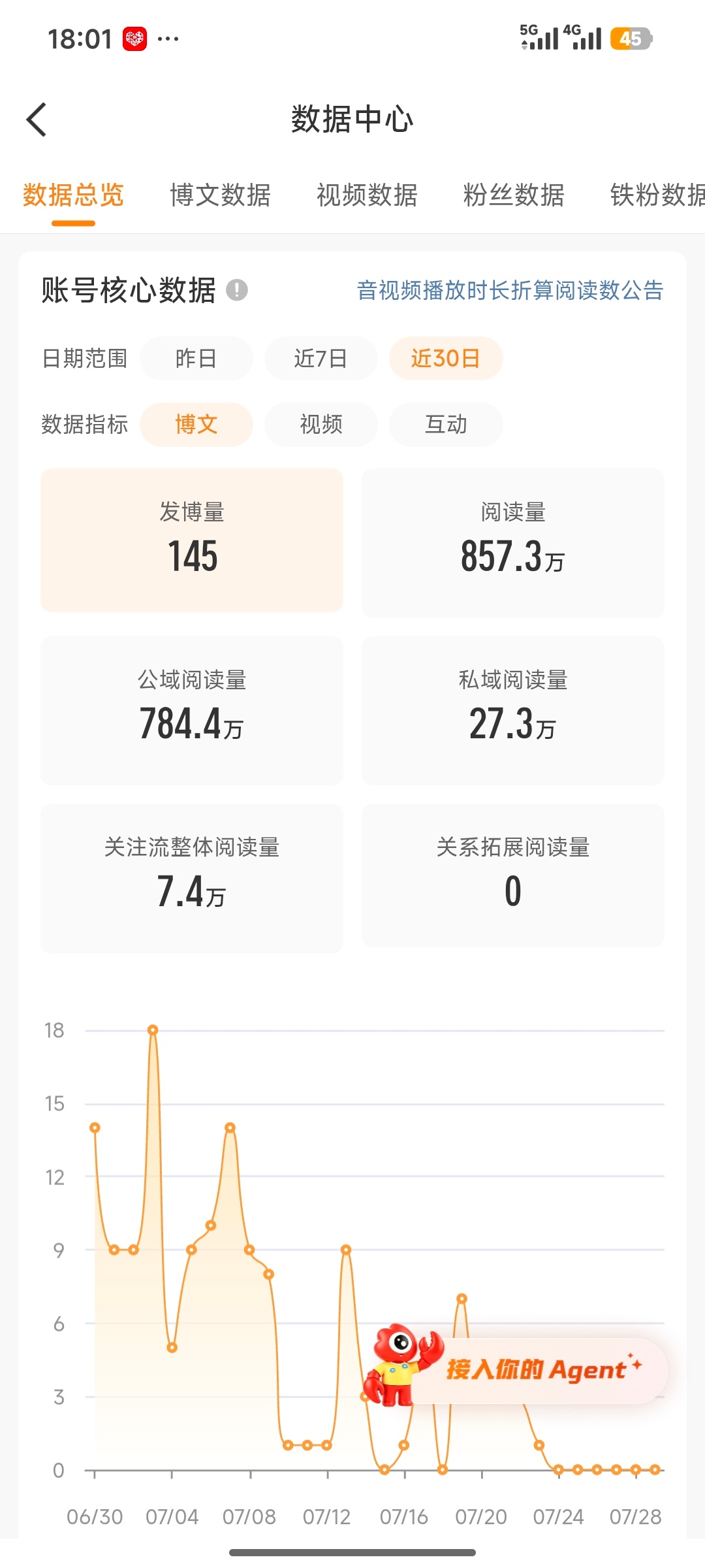 奇迹啊。 