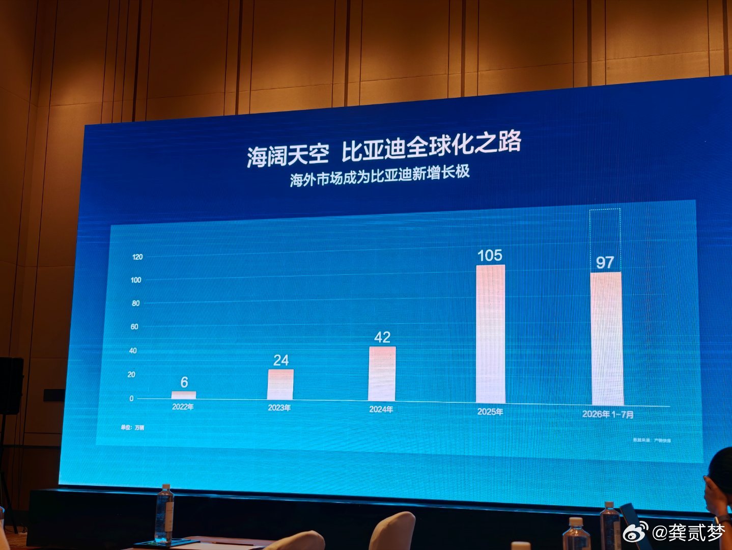 现在回头看比亚迪买的8艘船可太对了（甚至还买少了），这8艘船我记得合计大概50亿
