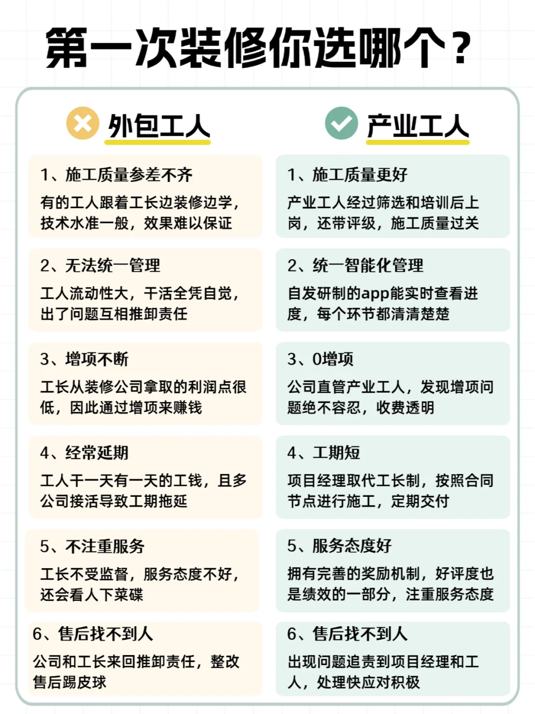 听劝❗❗装修找工长真的大可不必！！