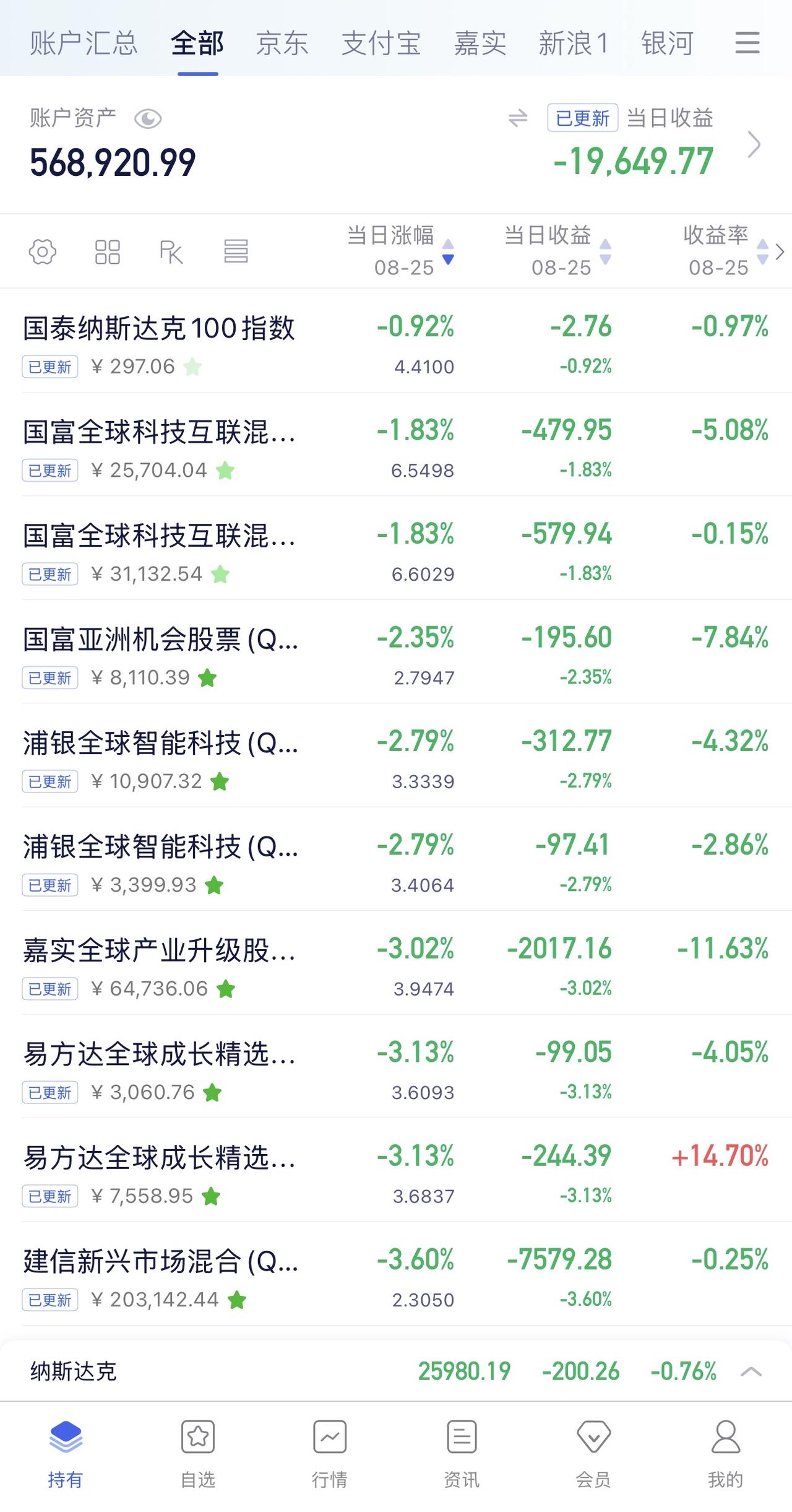 8月24日收益：​-19649元
2026年收益：4649元
所有账户总和：56