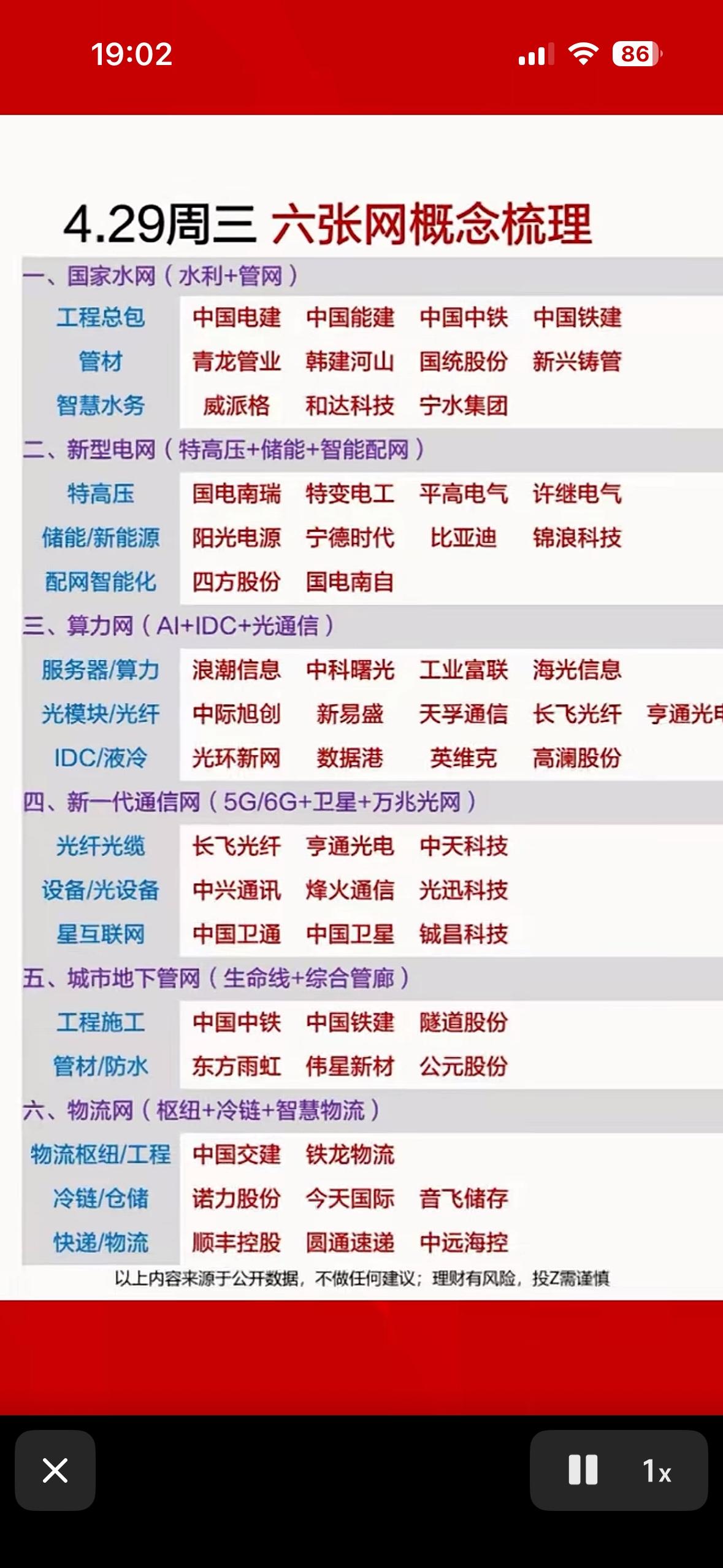 六张网概念梳理  📊💡 掌握行业趋势，抓住投资机会！

六张网概念真挺值得深