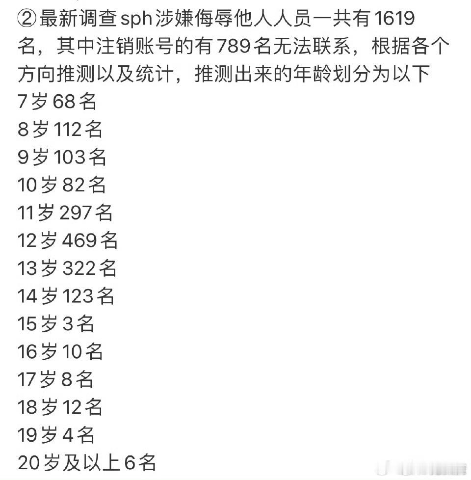 7岁？？？？？？？真的假的，字都不认识几个就在嗑男男？ ​​​