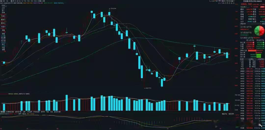 你必须知道一点：影响股价的因素有很多，消息面只是其中之一。我们在实战当中，要综合