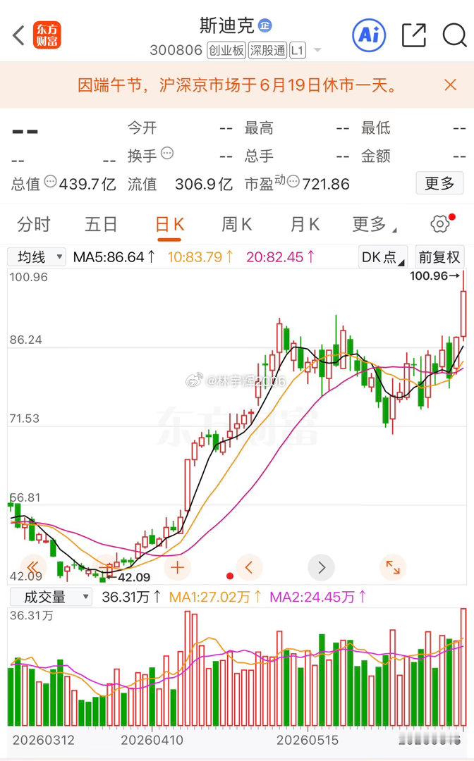 各位战友！斯迪克300806这支标的早在直播我就明确讲过，该股必定会突破100元