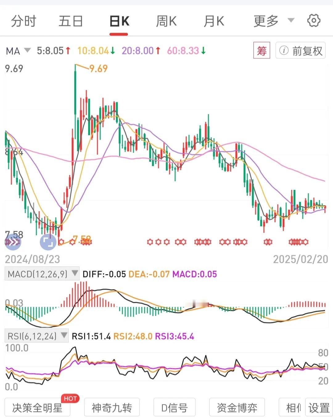 什么是一倍股，能用自己的交易模式和知行合一的执行耐心等待持有至一倍收益后离场，对