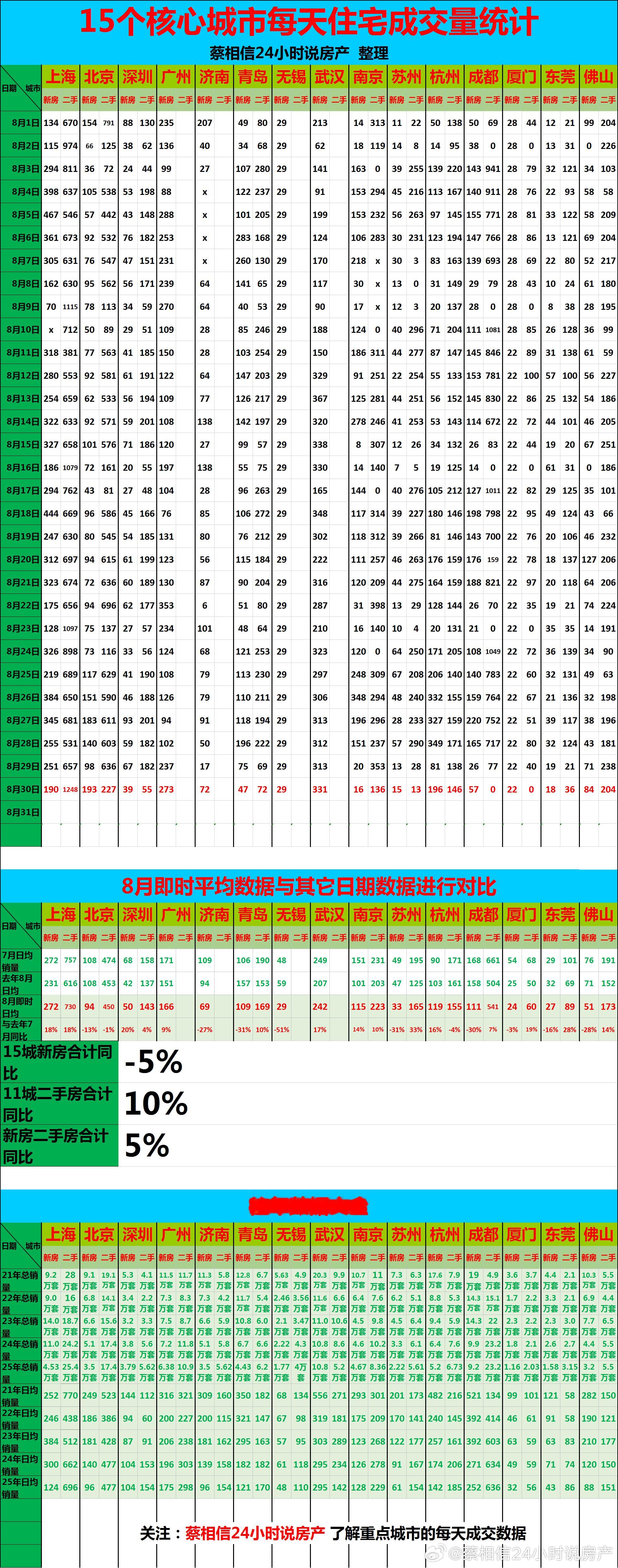 8月份，我们公司的单量明显出现了下降，环比下降了最起码20%其他几个公司听说七八