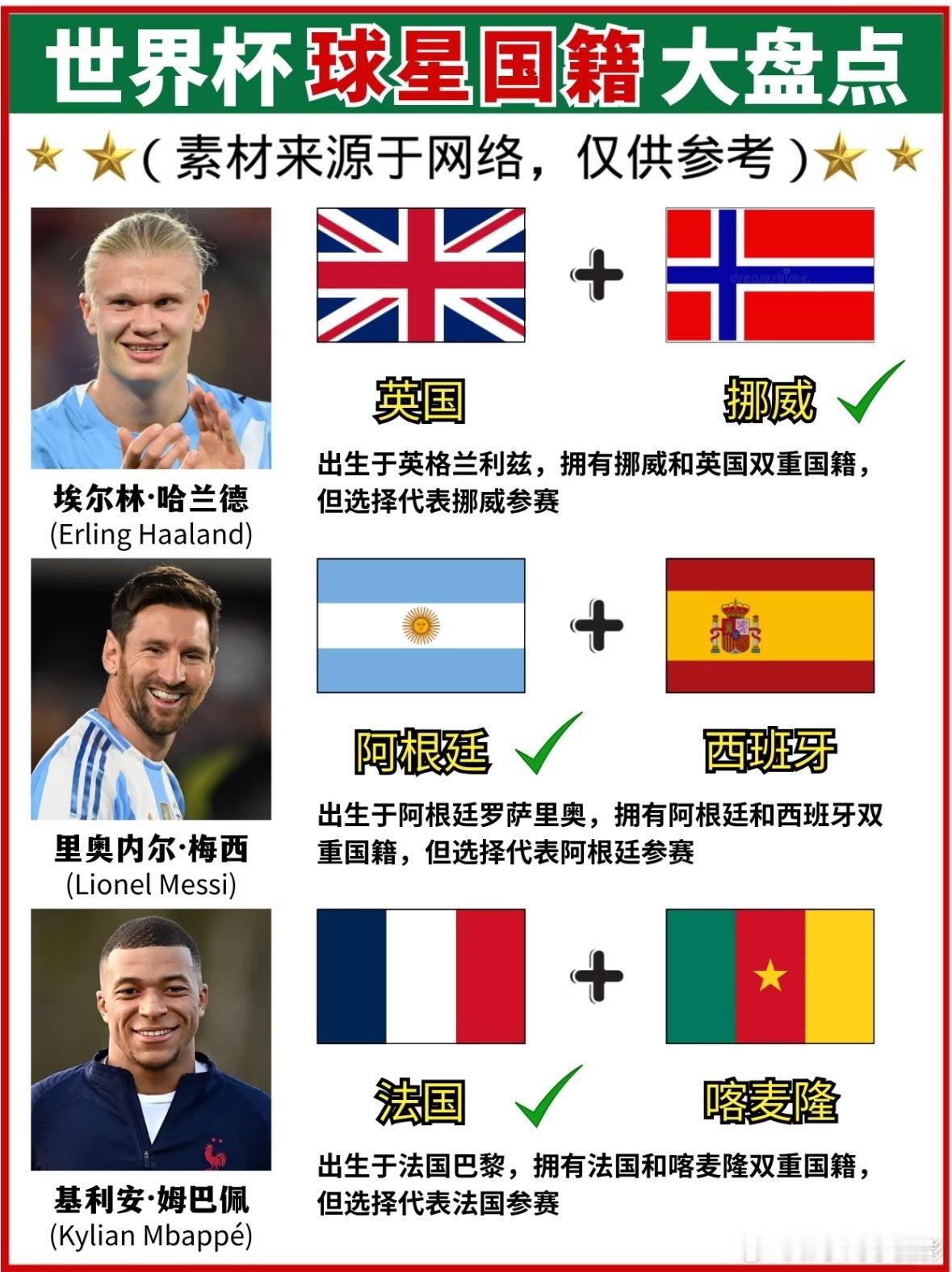 非正经观战世界杯你最喜欢的世界杯球星是哪位？因为什么故事？0一张图看懂球星双重国