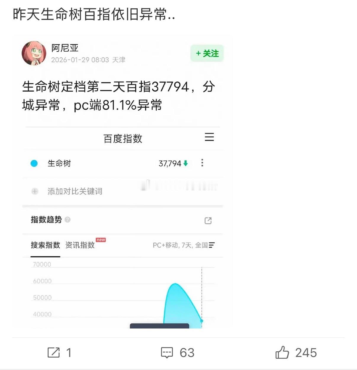 生命树百指依旧异常的稿又来