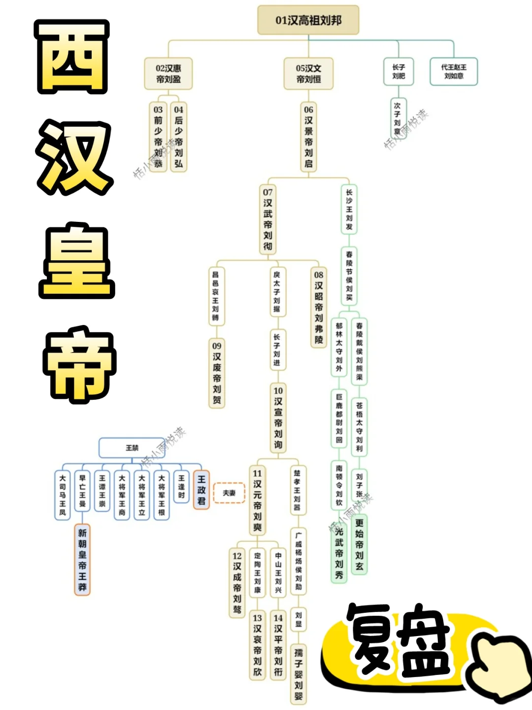 西汉皇帝复盘：综合实力蕞强的朝代