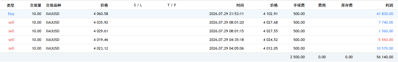 昨晚美联储决战靴子落地盘面走出了极度剧烈的倒V洗盘利率虽然按兵不动但内部派系分裂
