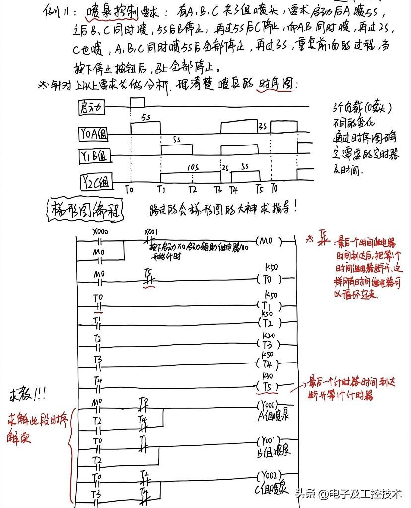 今天看到一个题目，说是如何用梯形图和中文进行PLC编程，这是一道用PLC控制喷泉