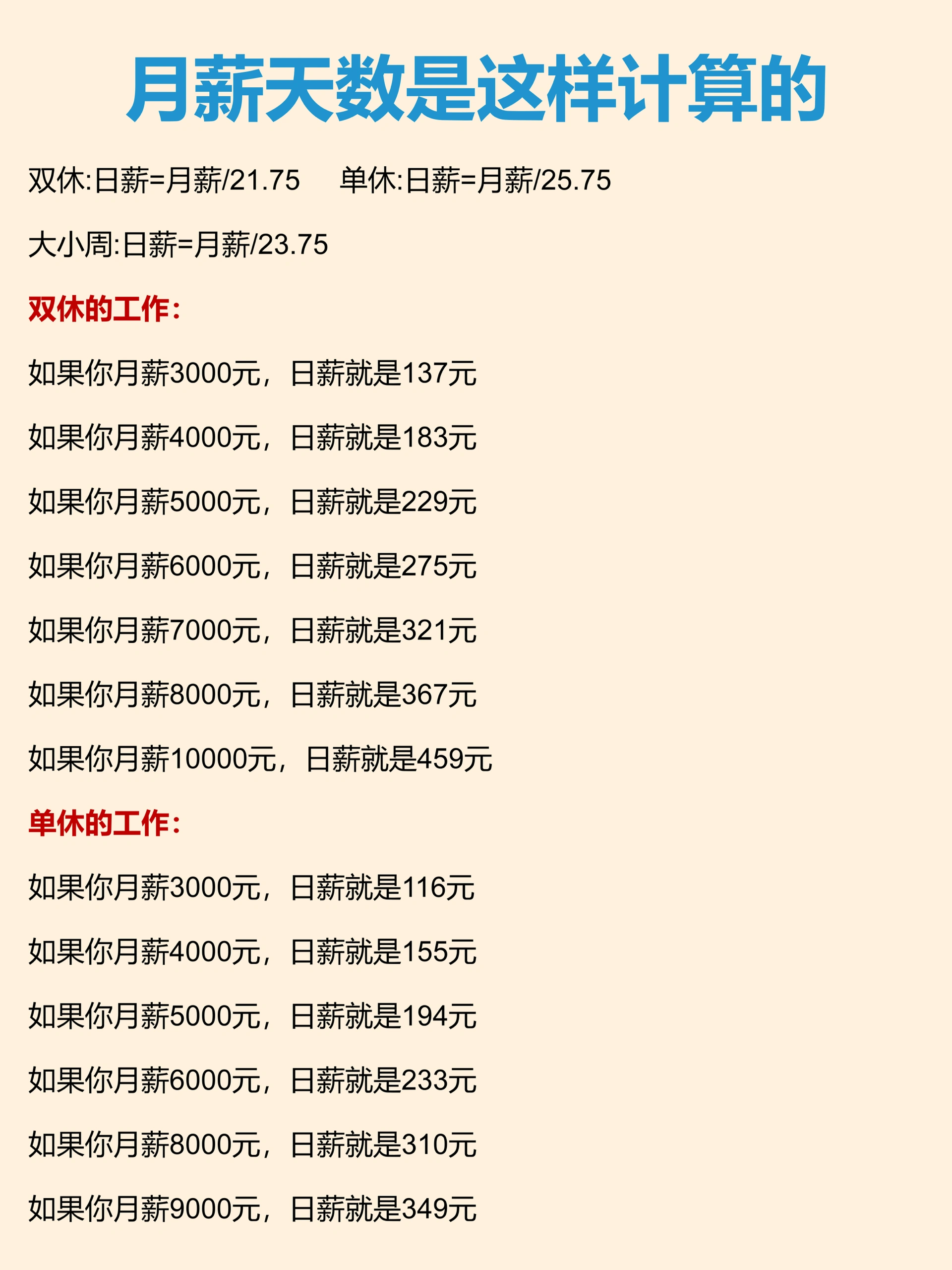 原来工资是这么算的，总算明白了。 