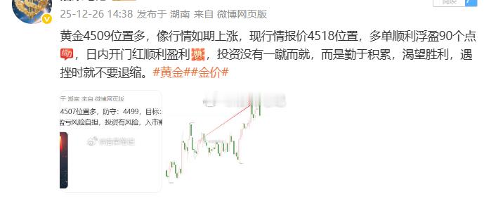 2025.12.27日共操作4单，全部获胜！共斩获680个点！周五收官之战完美收