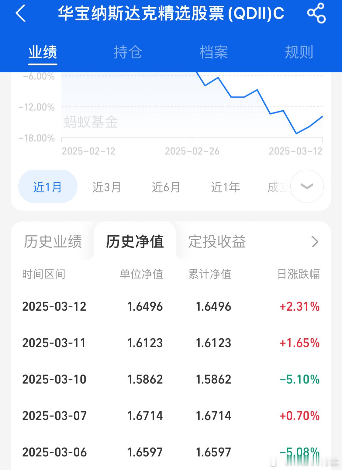 外资投资中国信心持续增强之前说了，纳斯达克反弹5-8个点现在2天时间已经接近4个