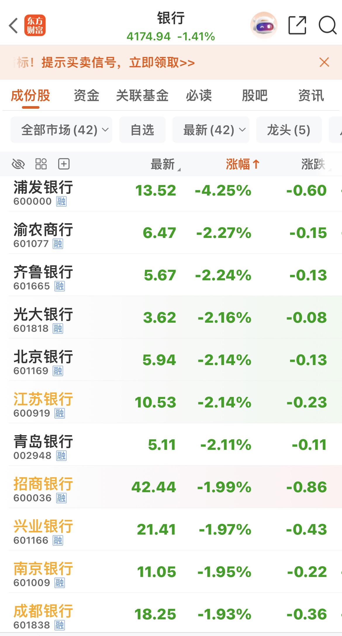 价值股挨打，成长股吃肉！