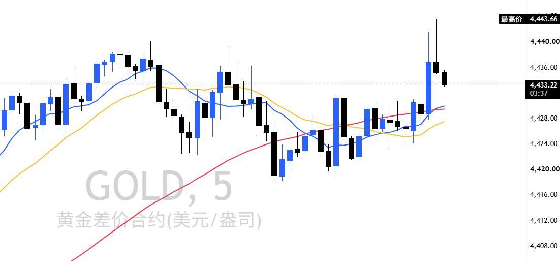 第九波，盘面要突破，直接顺势多！空头防守被强行击穿盘面选择向上发力突破那就绝不盲
