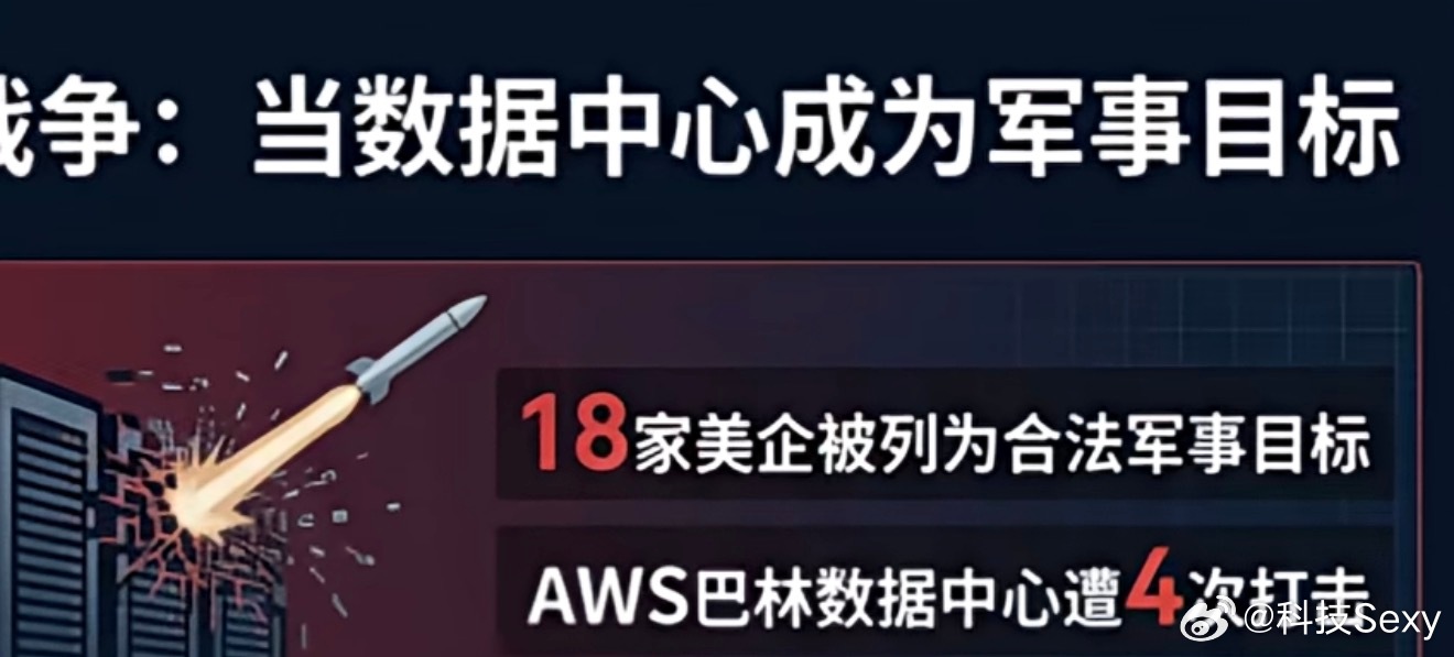 这次打的又是阿联酋迪拜和巴林的甲骨文和亚马逊公司，朗子这波真是以小博大，几万美元
