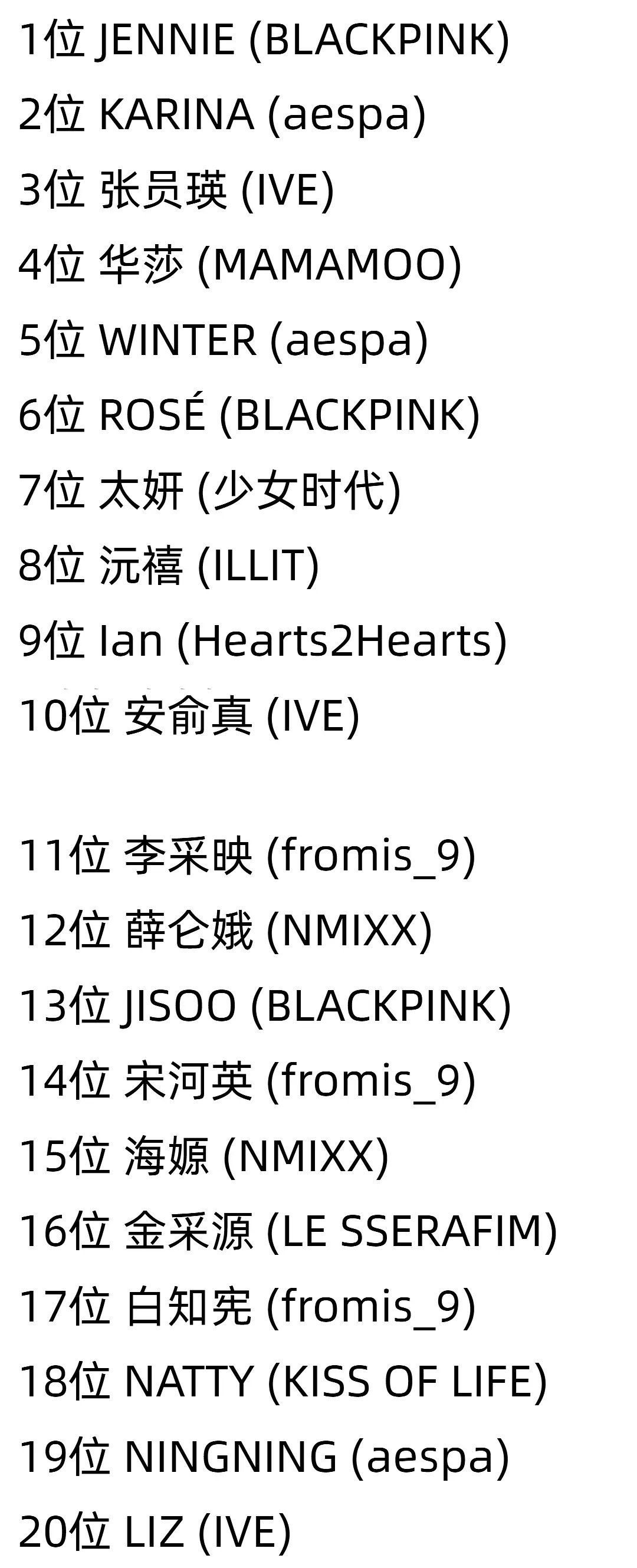2026年上半年KPOP女爱豆ytb韩国搜索量TOP50aespa5月份才回归，