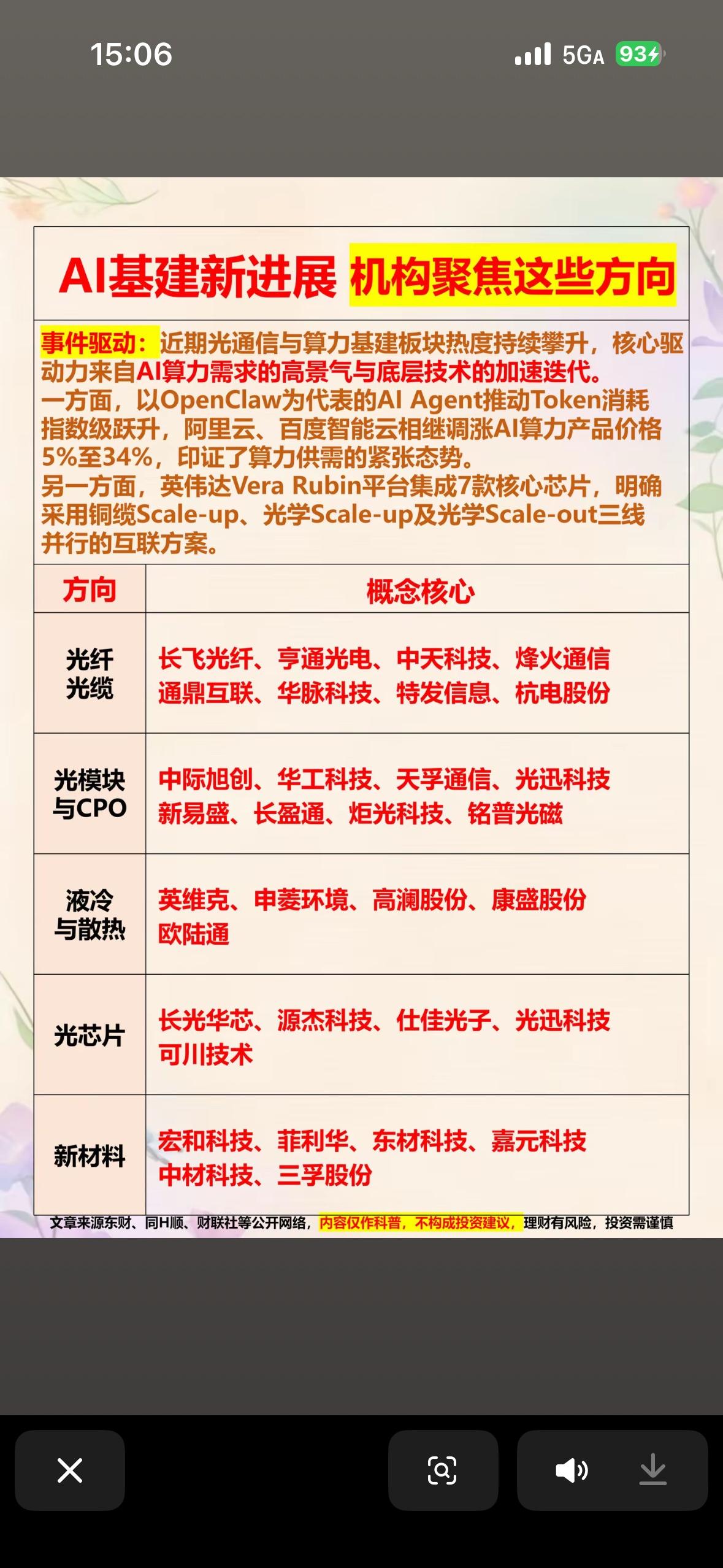 AI基建新进展，机构聚焦这些方向！

AI基建最近有不少新进展，英伟达GTC 2