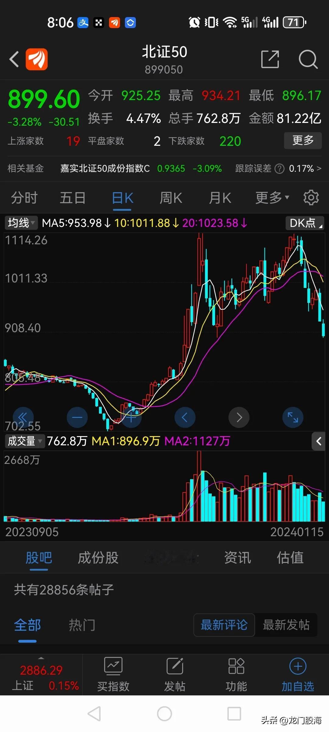 从这几天北交所的大幅下跌，可以看出，科创板和北交所，设立门槛是对的。

北交所的